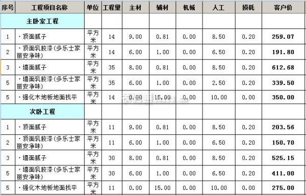 60平米卧室装修报价明细表