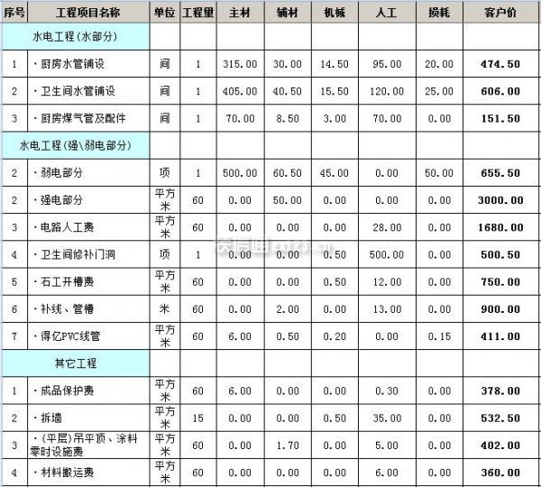 60平米水电工程装修报价明细表