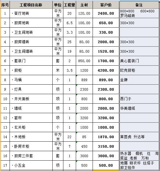 60平米主材装修报价明细表