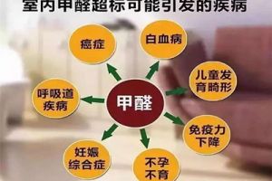 [天津创之鸿装饰]装修公司装修完房子为什么还要检测甲醛残留？