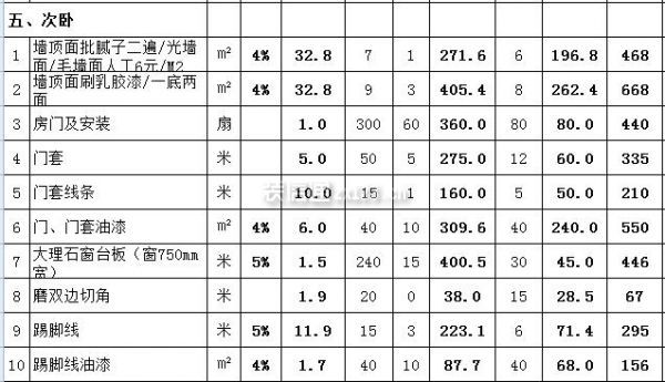 次卧装修半包报价明细表