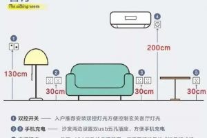 家装水电布置图 水电定位注意事项