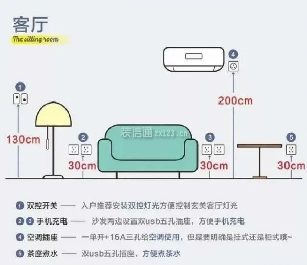 客厅水电布置图