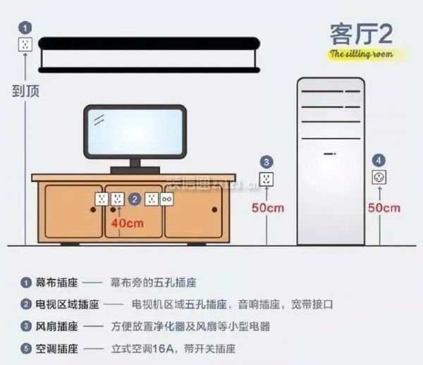 客厅水电布置图