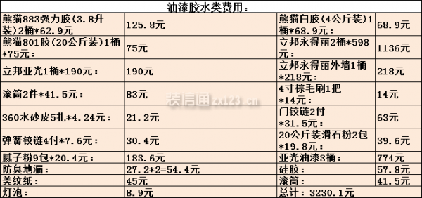 油漆类装修报价