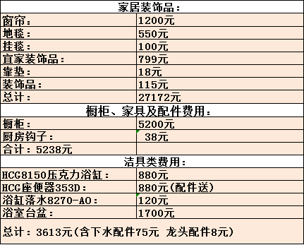 家具装饰品报价