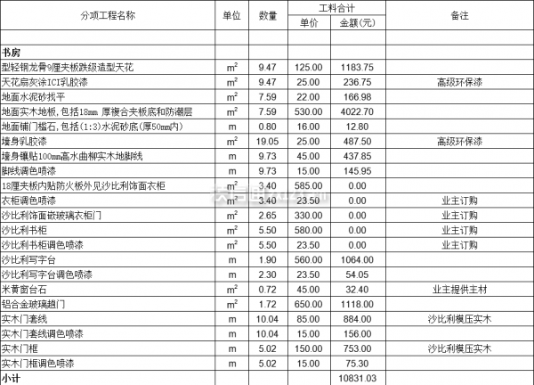 武汉装修一套别墅需要多少钱·楼梯装修