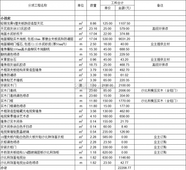 武汉装修一套别墅需要多少钱·儿童房