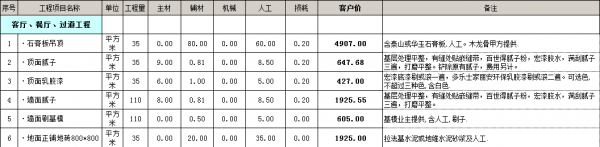 房屋装修预算明细表格之客餐厅