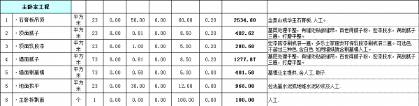 房屋装修预算明细表格之主卧室
