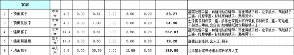 房屋装修预算明细表格之客房