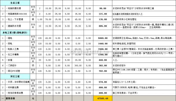 房屋装修预算明细表格之水电