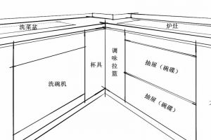 厨房实用小物件