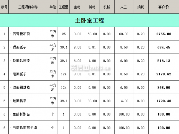 100平方的房子装修多少钱之主卧装修报价