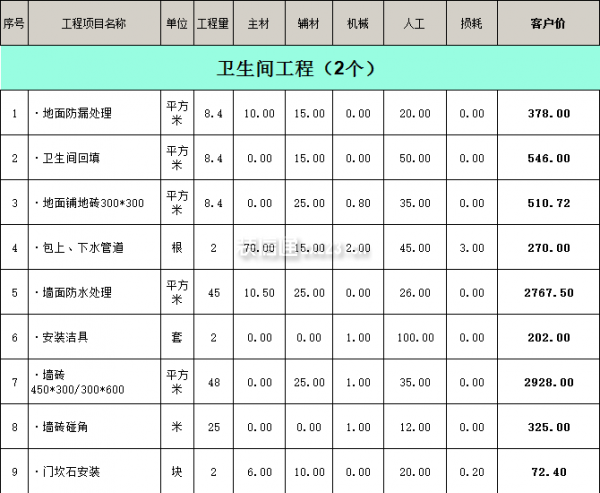 100平方的房子装修多少钱(报价明细表)