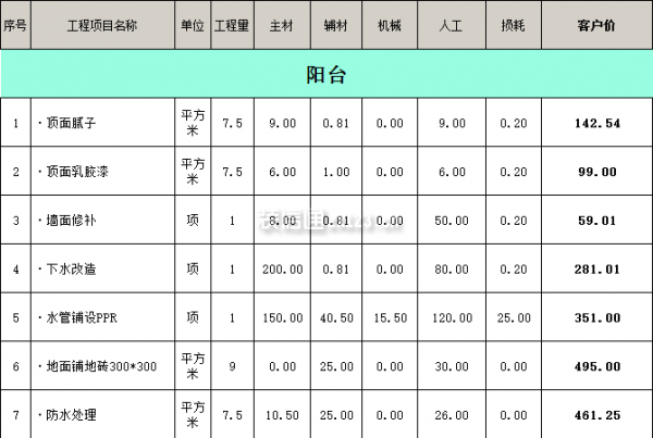 装修100平方价目表图片