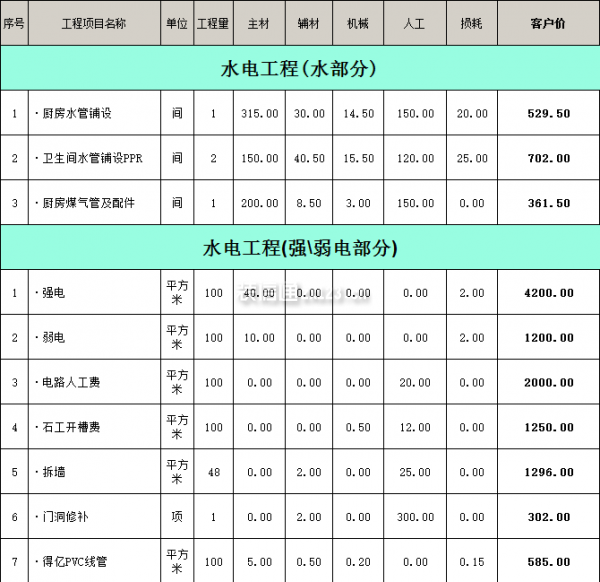 装修100平方价目表图片