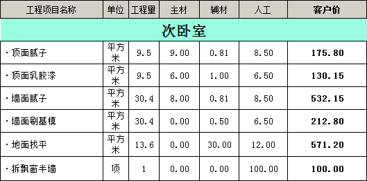 100平米装修大概需要多少钱