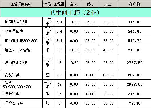 卫生间详细预算(×2)