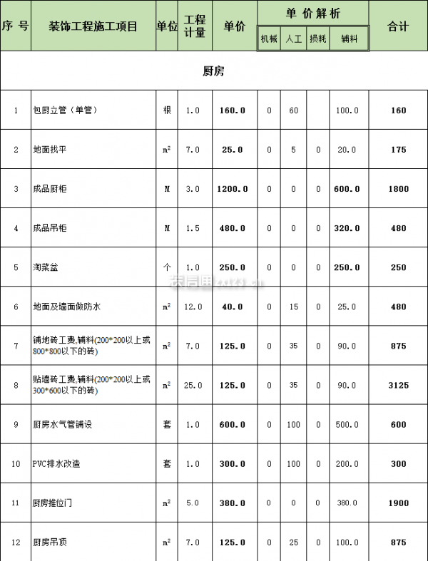 140平米裝修全包費用預算明細表