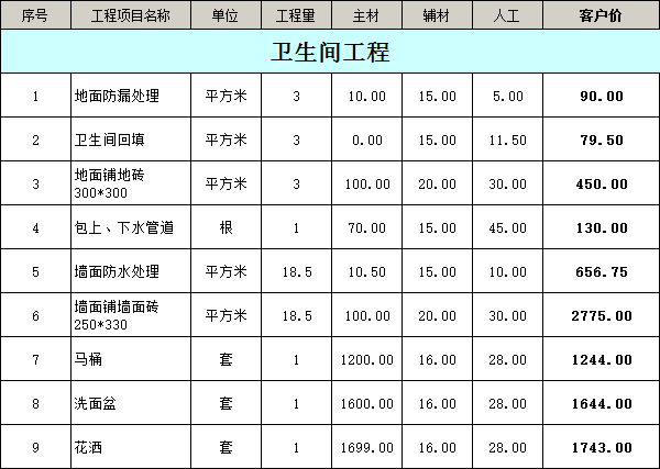 90平米三室一厅装修费用明细表之卫生间