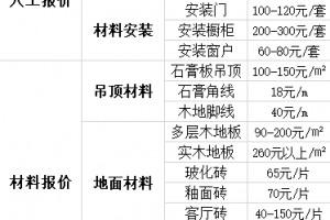 全包装修公司价格，全包装修报价表