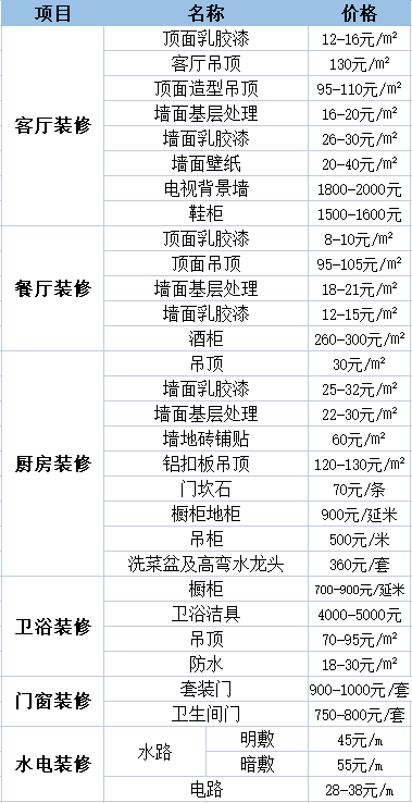 装修全包报价表,装修全包多少钱