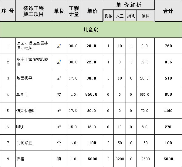 400平米房子装修预算图片