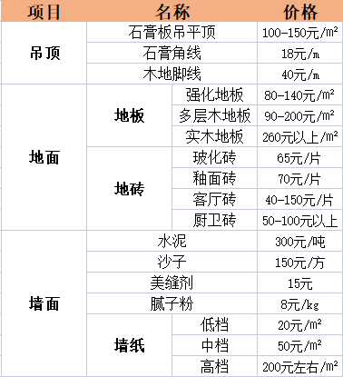 室内装修报价表