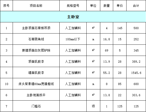 80平米装修价格明细表之主卧室