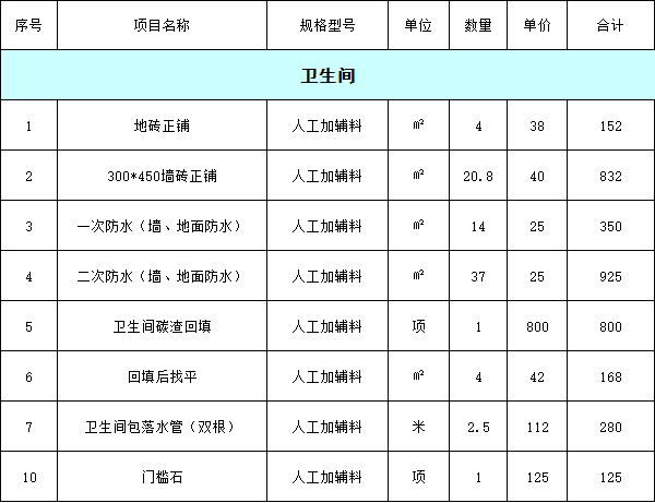 80平米装修全包明细图片