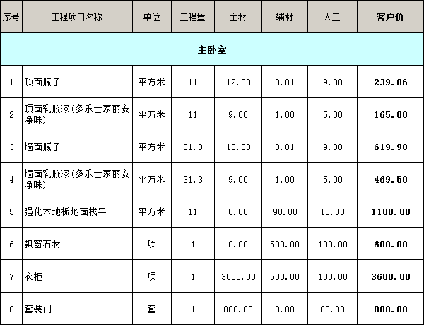 三室两厅房屋装修费用价格明细表