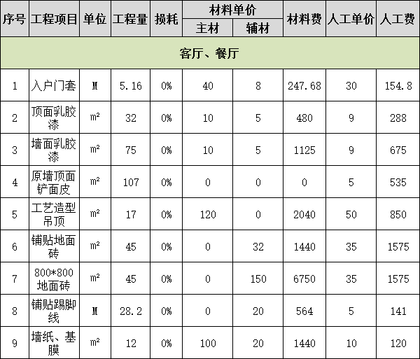 150平装修报价明细表之客厅、餐厅