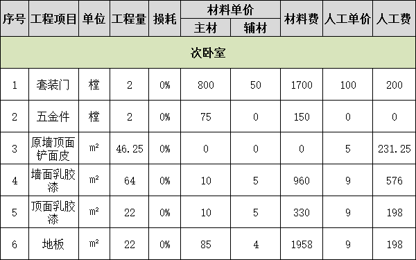 150平装修报价明细表之次卧室