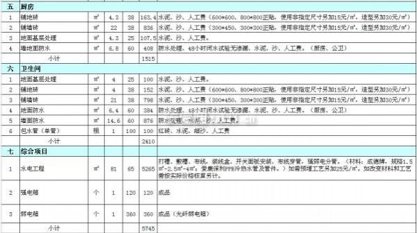 装修半包价格明细