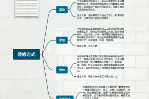 房子装修需要注意什么