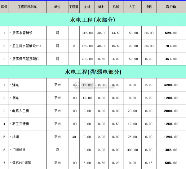 家装水电工费用明细表