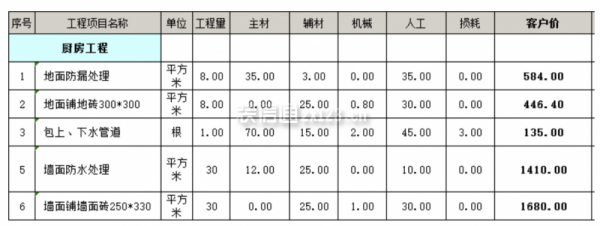 厨房装修费用清单