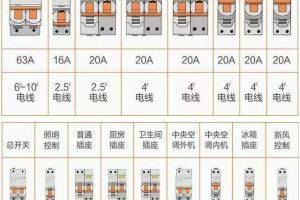 12个装修细节