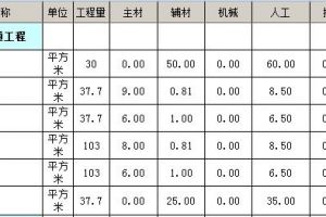 家庭装修清单报价明细