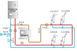 [太原苏仁装饰]循环热水是什么？大循环，小循环是什么意思？