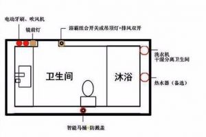 [南京潇晨装饰]开关插座数如何确定？3室2厅2卫要装多少？