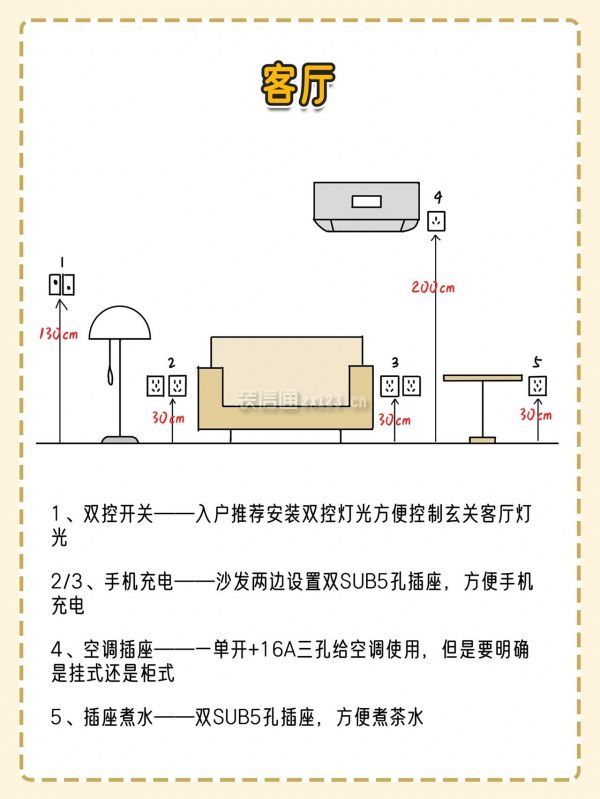 家装水电标准尺寸图