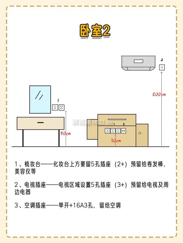 家装水电标准尺寸图