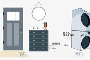 [天津创之鸿装饰]全屋开关插座布局攻略，照着装就对了