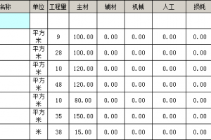 110平米装修预算明细，110平米装修需要多少钱