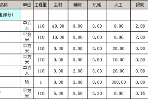 110平米装修预算明细，110平米装修需要多少钱