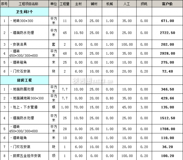 厨卫装修预算