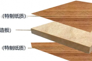 人造板分类有哪几类