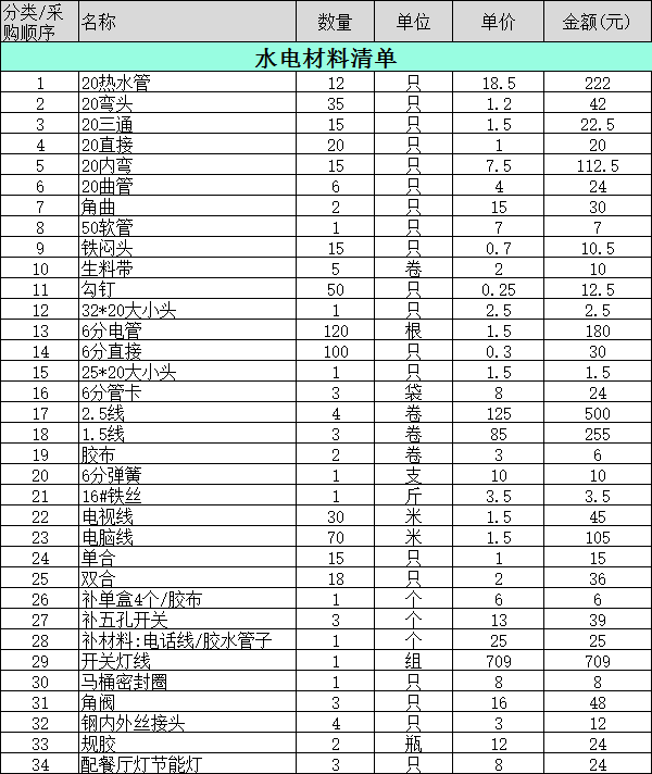 水电安装定额报价单之水电材料价格